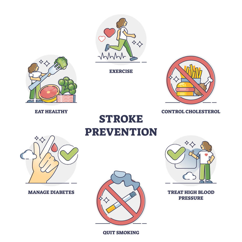 Images of things you can do to prevent stroke.